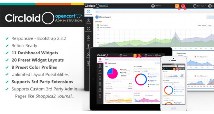Circloid Responsive Opencart Admin Theme